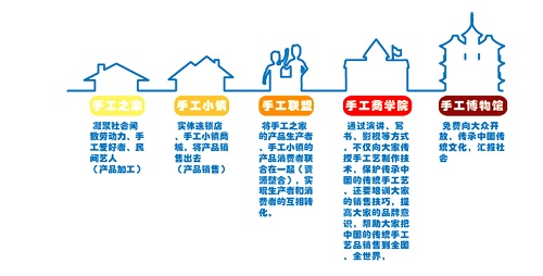 720元手工活加工費(fèi)已收到，謝謝！遼寧大連郭女士這樣對串珠手工活外發(fā)廠家說