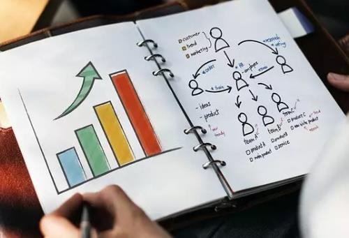 做微商要成功，這幾點(diǎn)，2020年都要想一想(圖3)