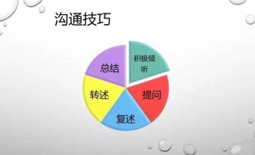 做微商想成功，一定要有自己的溝通技巧(圖2)