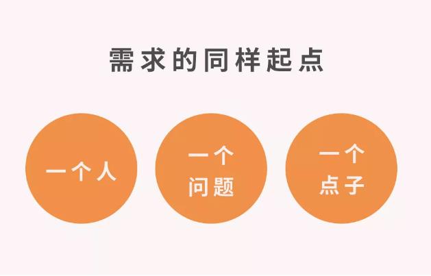 微商要想實(shí)現(xiàn)效益翻倍，要學(xué)會(huì)找準(zhǔn)客戶需求(圖1)