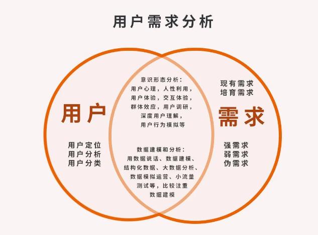微商要想實(shí)現(xiàn)效益翻倍，要學(xué)會(huì)找準(zhǔn)客戶需求(圖2)