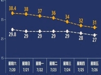 夏天快要過去了，做手工傳承官不需要什么條件，現(xiàn)在就是小成本創(chuàng)業(yè)就業(yè)好時(shí)機(jī)