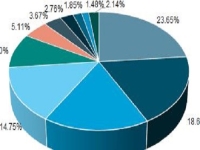 做好這3點，讓產(chǎn)品更有市場，在家做手工才能多掙錢