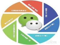 避開(kāi)這三個(gè)誤區(qū)，即使是微商新手也能成功